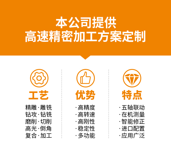 各种材料、行业加工视频集